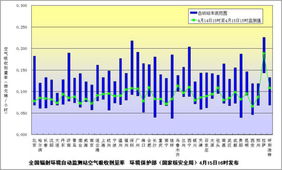環(huán)保部門發(fā)布全國環(huán)境輻射監(jiān)測結(jié)果，提供專業(yè)環(huán)保咨詢服務(wù)