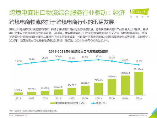 2021年中國跨境電商出口物流服務(wù)商行業(yè)研究報(bào)告