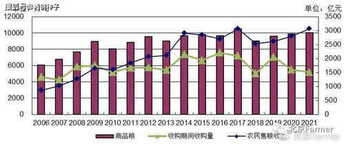 2021年中國小麥種植產(chǎn)業(yè)深度分析及其對(duì)經(jīng)濟(jì)社會(huì)發(fā)展的影響